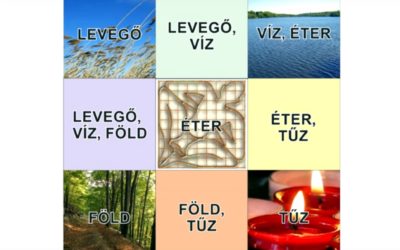 A Vaszati és az öt elem kapcsolata