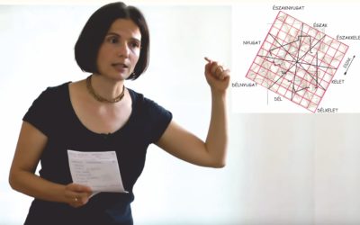 Otthonunk és életünk összefüggései