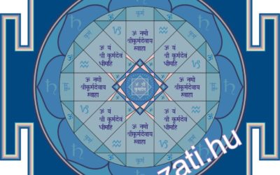 Beszéljünk a yantrákról!