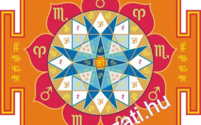 A Vaszati yantrák használata