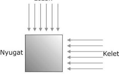 Otthonunk energiakapuja